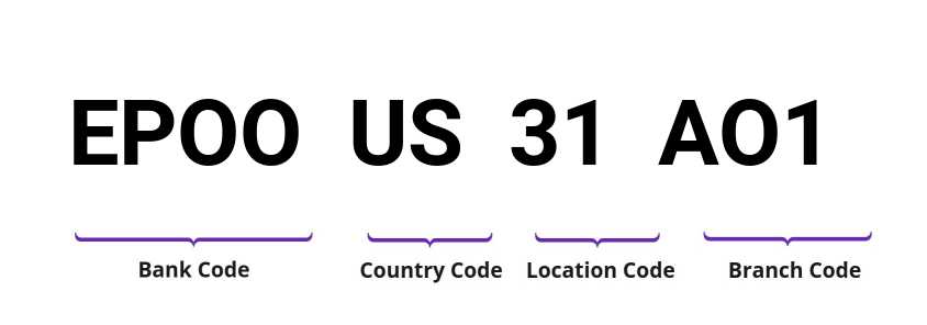 SWIFT / BIC EPOOUS31AO1