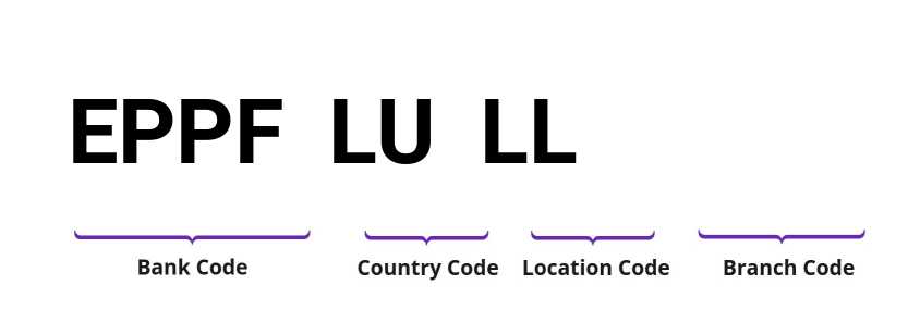 SWIFT / BIC EPPFLULL