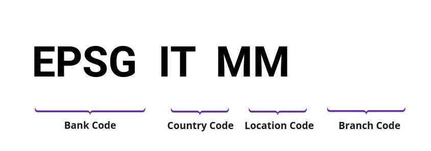 SWIFT / BIC EPSGITMM