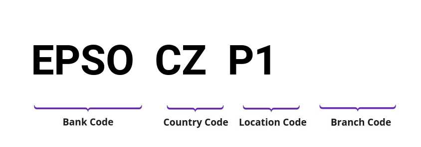 SWIFT / BIC EPSOCZP1