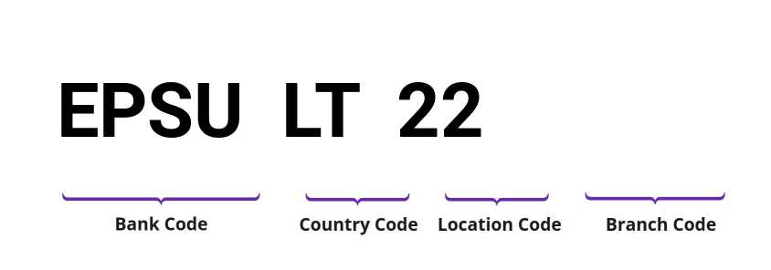 SWIFT / BIC EPSULT22