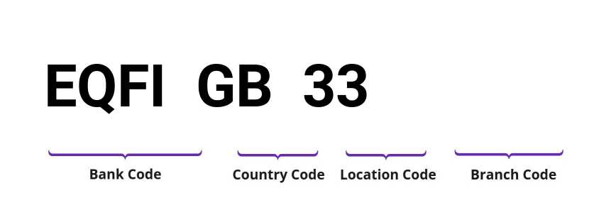 SWIFT / BIC EQFIGB33