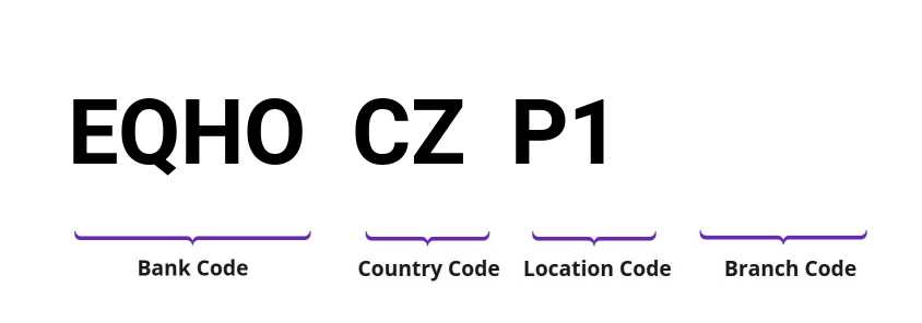 SWIFT / BIC EQHOCZP1