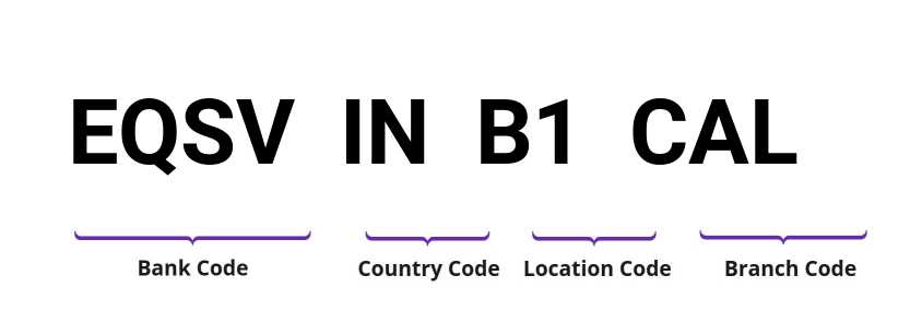 SWIFT / BIC EQSVINB1CAL