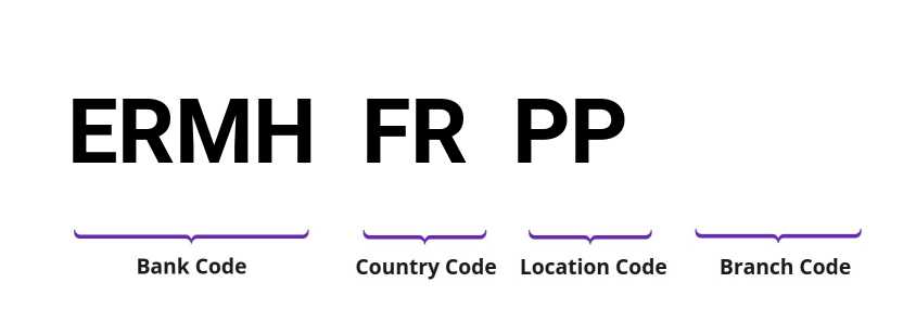 SWIFT / BIC ERMHFRPP