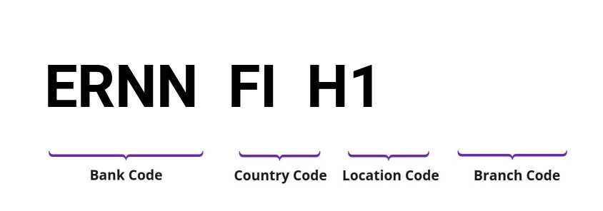 SWIFT / BIC ERNNFIH1