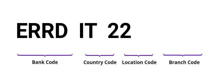 SWIFT / BIC ERRDIT22