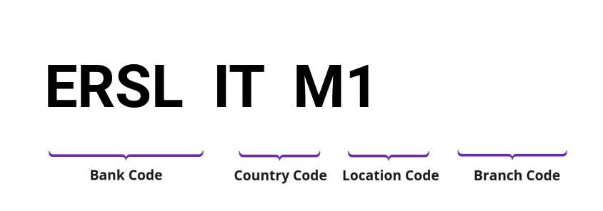 SWIFT / BIC ERSLITM1