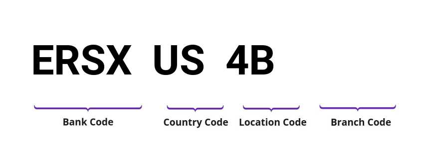 SWIFT / BIC ERSXUS4B