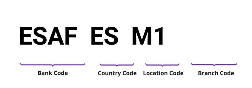 SWIFT / BIC ESAFESM1