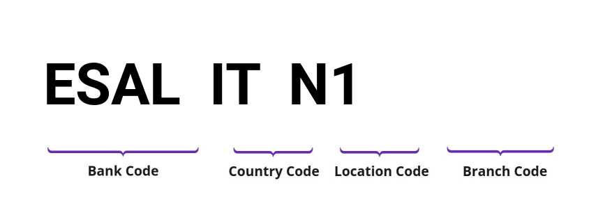 SWIFT / BIC ESALITN1