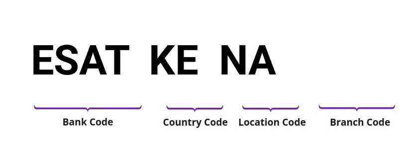 SWIFT / BIC ESATKENA