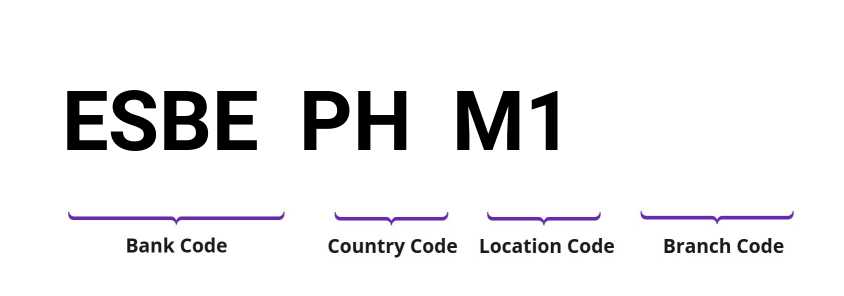 SWIFT / BIC ESBEPHM1