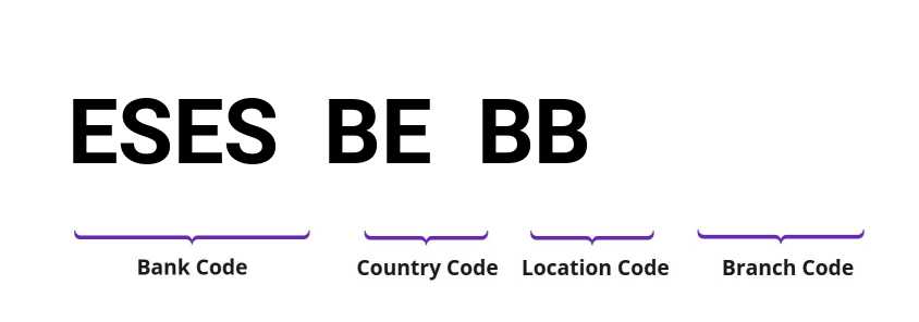 SWIFT / BIC ESESBEBB