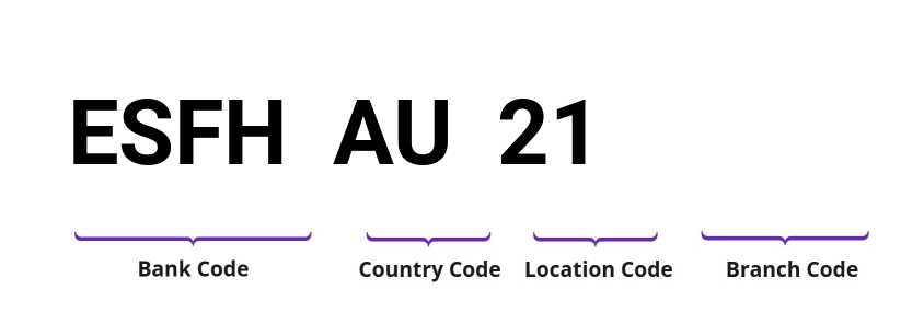 SWIFT / BIC ESFHAU21