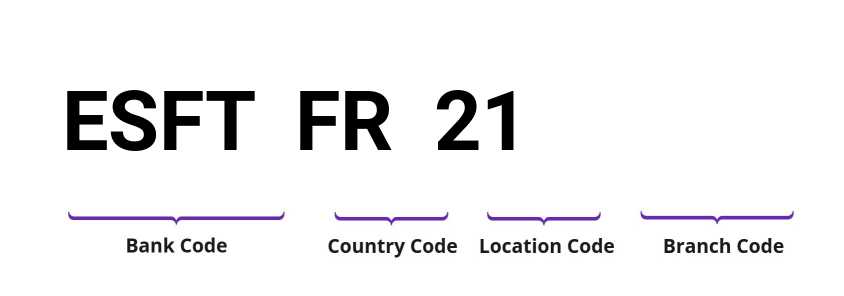 SWIFT / BIC ESFTFR21