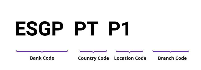 SWIFT / BIC ESGPPTP1