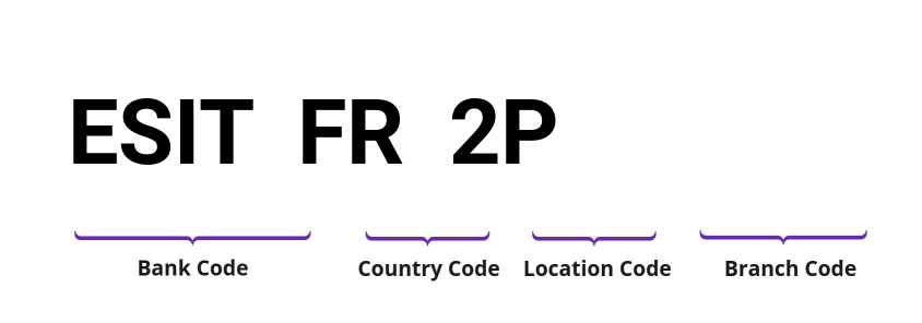 SWIFT / BIC ESITFR2P