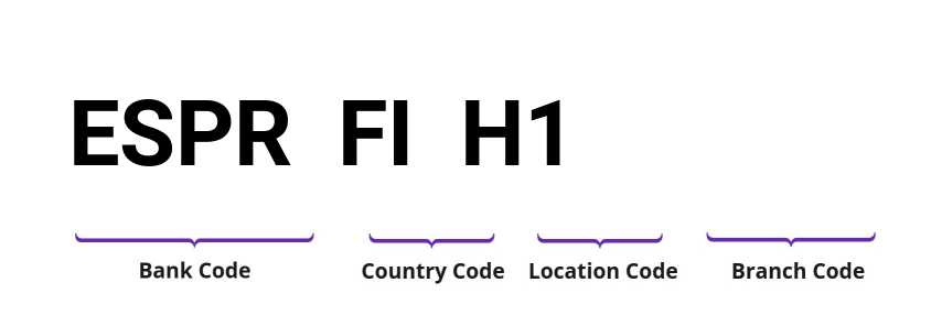 SWIFT / BIC ESPRFIH1