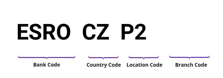 SWIFT / BIC ESROCZP2