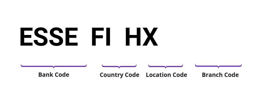 SWIFT / BIC ESSEFIHX