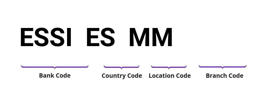 SWIFT / BIC ESSIESMM