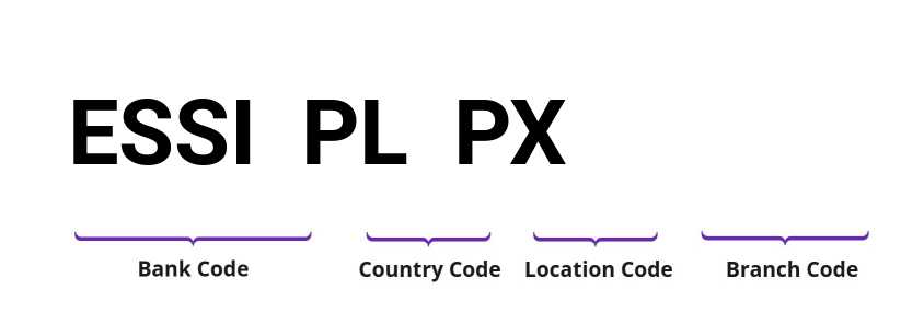 SWIFT / BIC ESSIPLPX