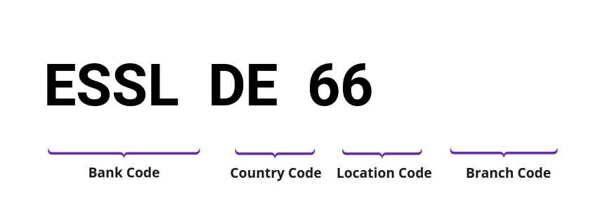 SWIFT / BIC ESSLDE66