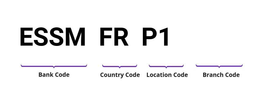 SWIFT / BIC ESSMFRP1