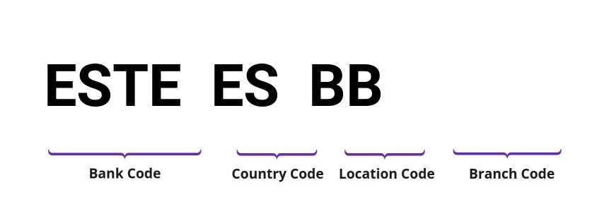 SWIFT / BIC ESTEESBB