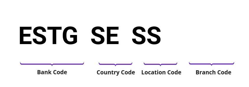 SWIFT / BIC ESTGSESS
