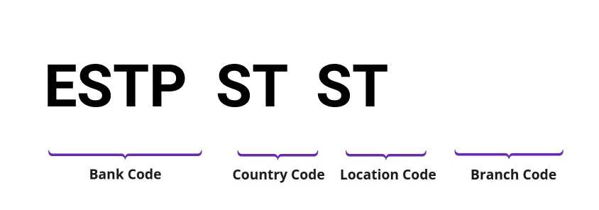 SWIFT / BIC ESTPSTST