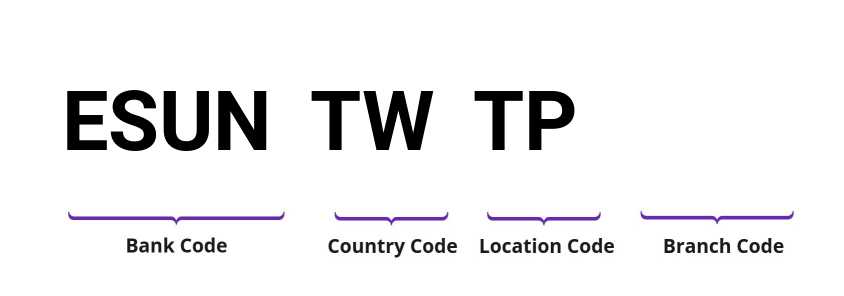 SWIFT / BIC ESUNTWTP