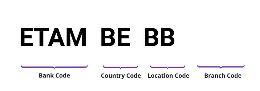 SWIFT / BIC ETAMBEBB