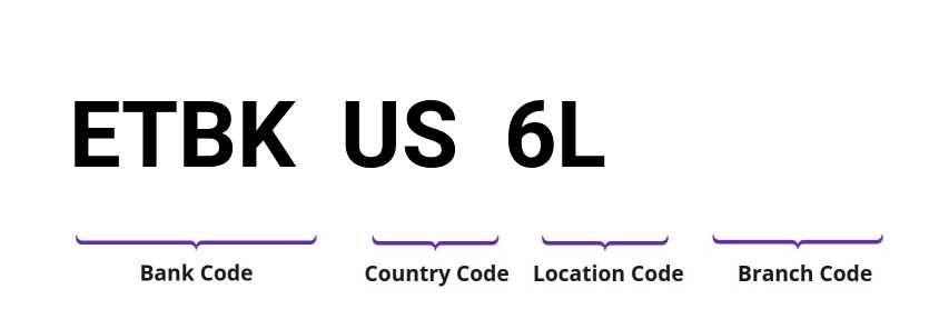 SWIFT / BIC ETBKUS6L