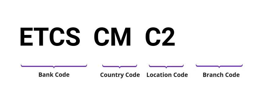 SWIFT / BIC ETCSCMC2