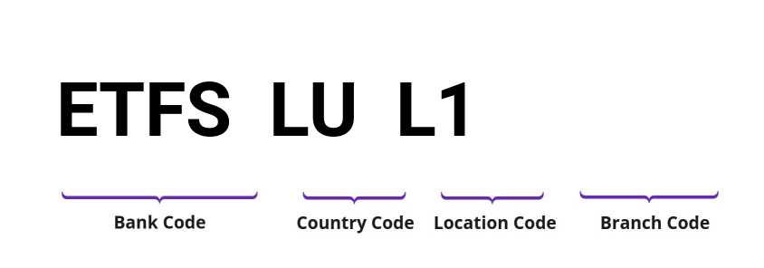 SWIFT / BIC ETFSLUL1