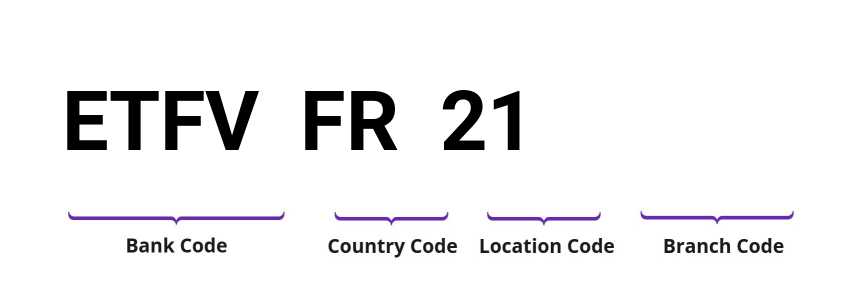 SWIFT / BIC ETFVFR21