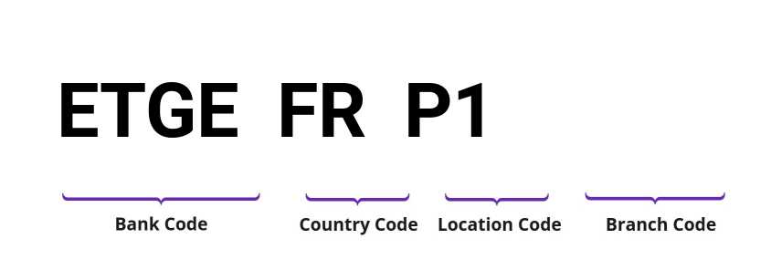 SWIFT / BIC ETGEFRP1