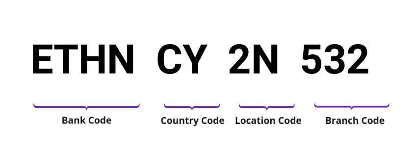 SWIFT / BIC ETHNCY2N532