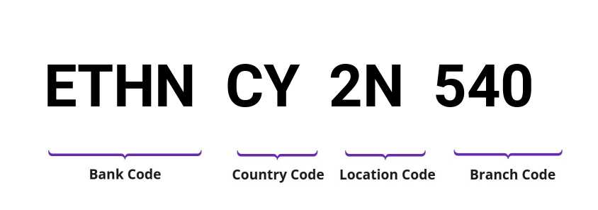 SWIFT / BIC ETHNCY2N540