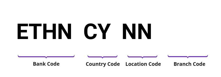 SWIFT / BIC ETHNCYNN