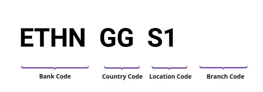 SWIFT / BIC ETHNGGS1
