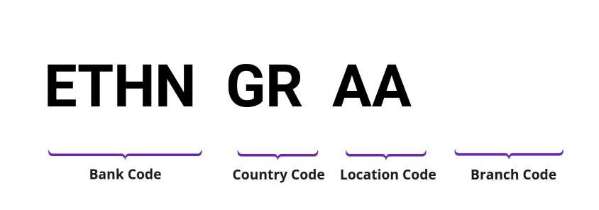 SWIFT / BIC ETHNGRAA