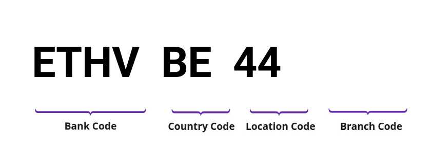SWIFT / BIC ETHVBE44