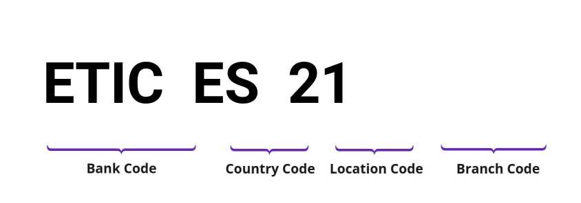 SWIFT / BIC ETICES21