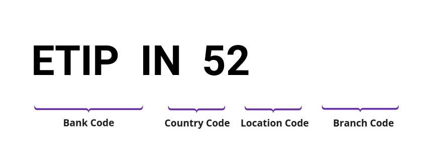 SWIFT / BIC ETIPIN52