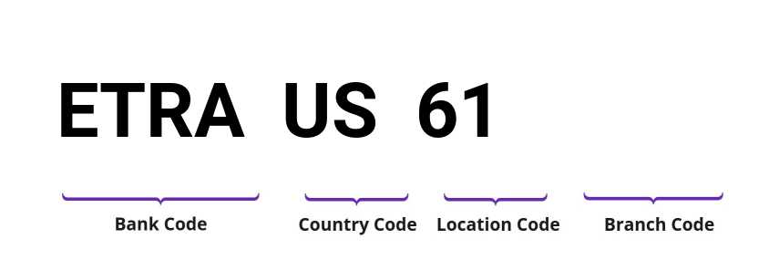 SWIFT / BIC ETRAUS61