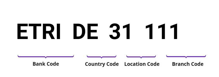 SWIFT / BIC ETRIDE31111