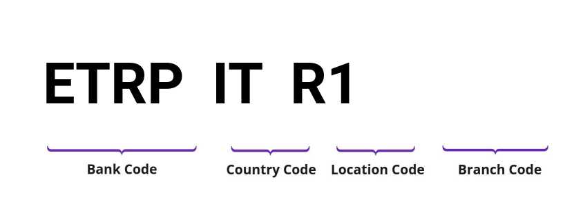 SWIFT / BIC ETRPITR1